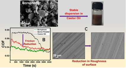 Borophene-based green